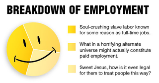 Illustration for article titled Wal-Mart Cuts Over 13,000 Of What It Calls Jobs